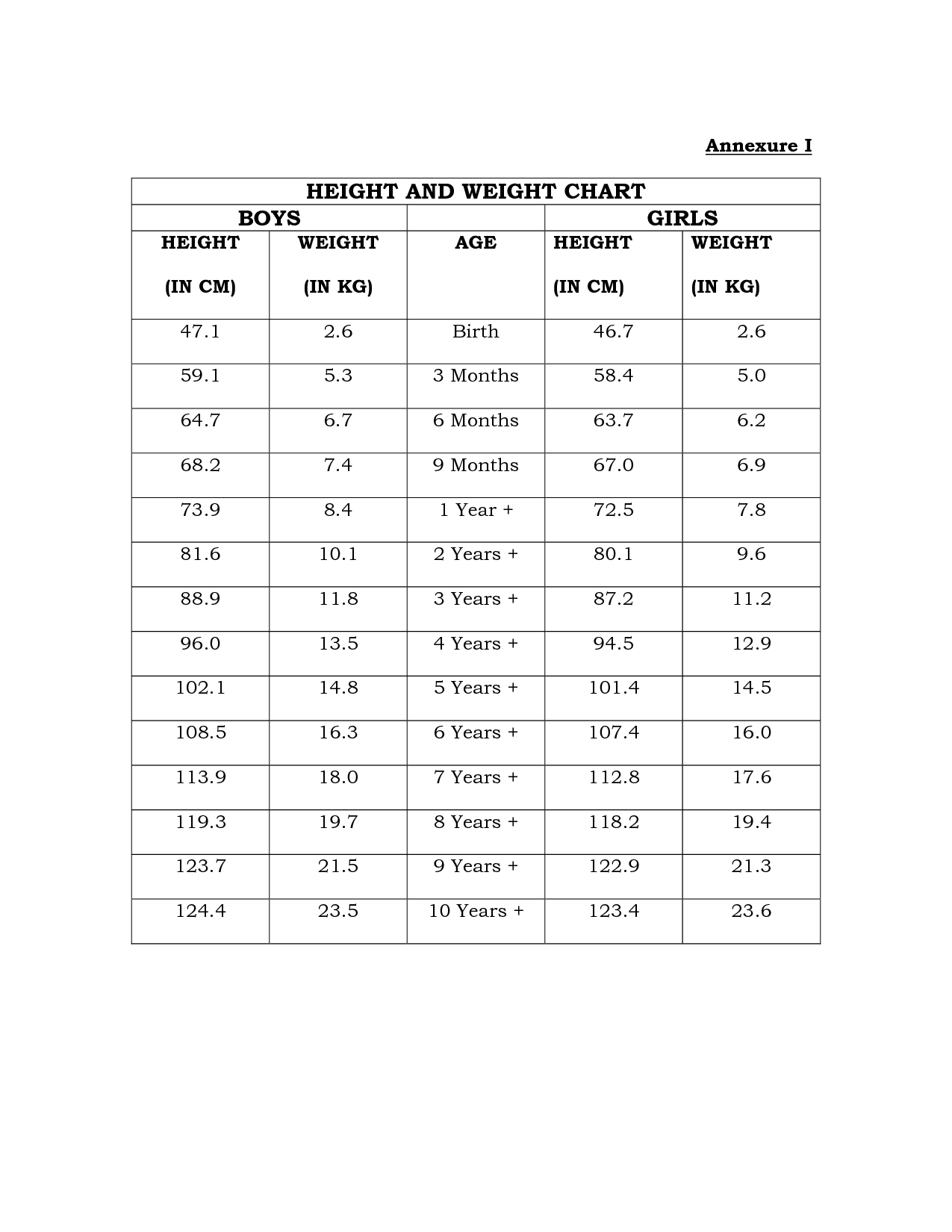 Ideal Height Weight Chart For Boy
